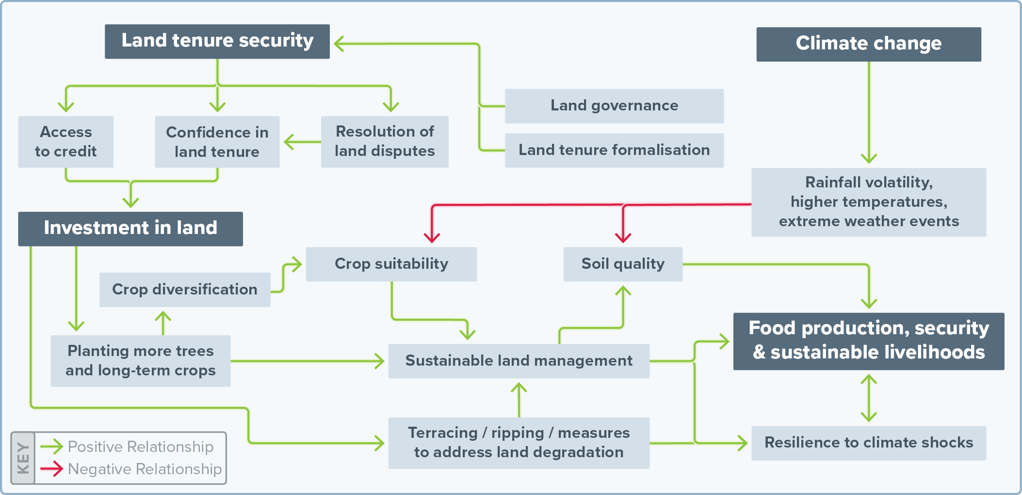 01-DAI345_Land and Climate_220921_A.png