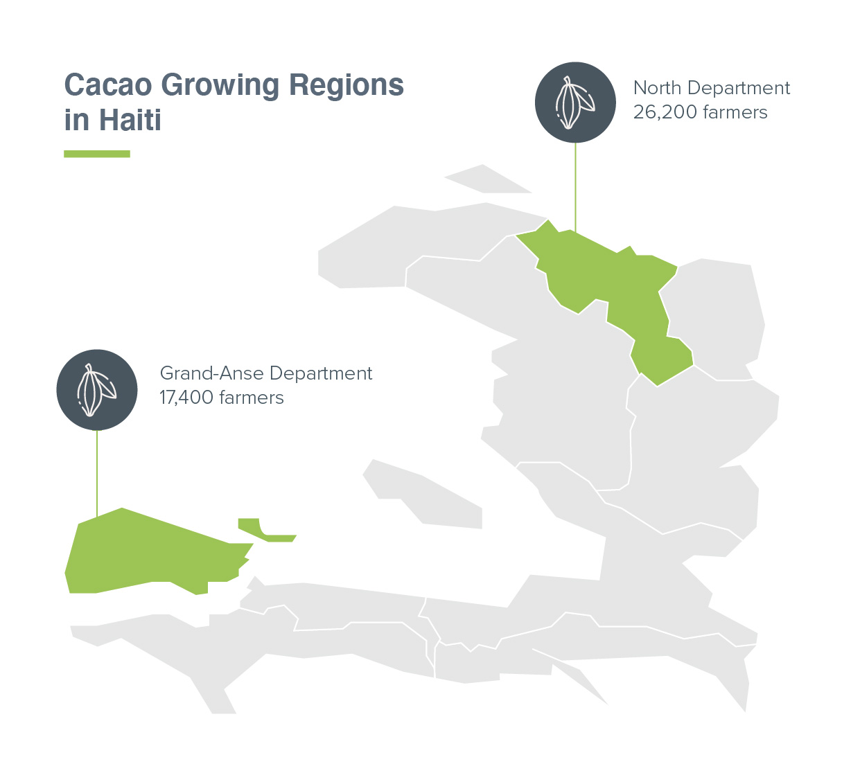 Cacao Sector in the North of Haiti-01.jpg