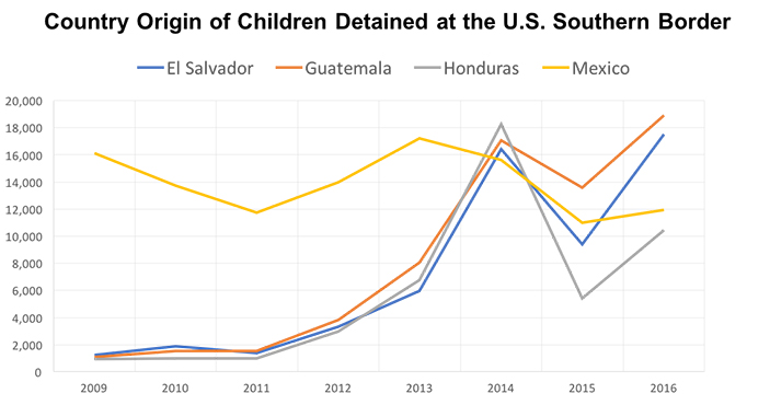 Country-of-Origin-of-Children