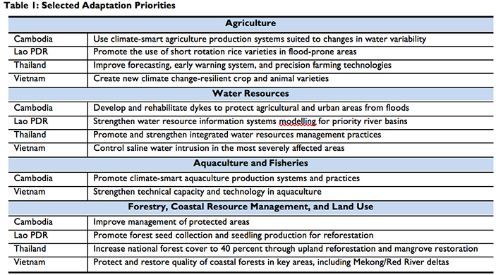 Devs----Climate-Finance-graphic-new