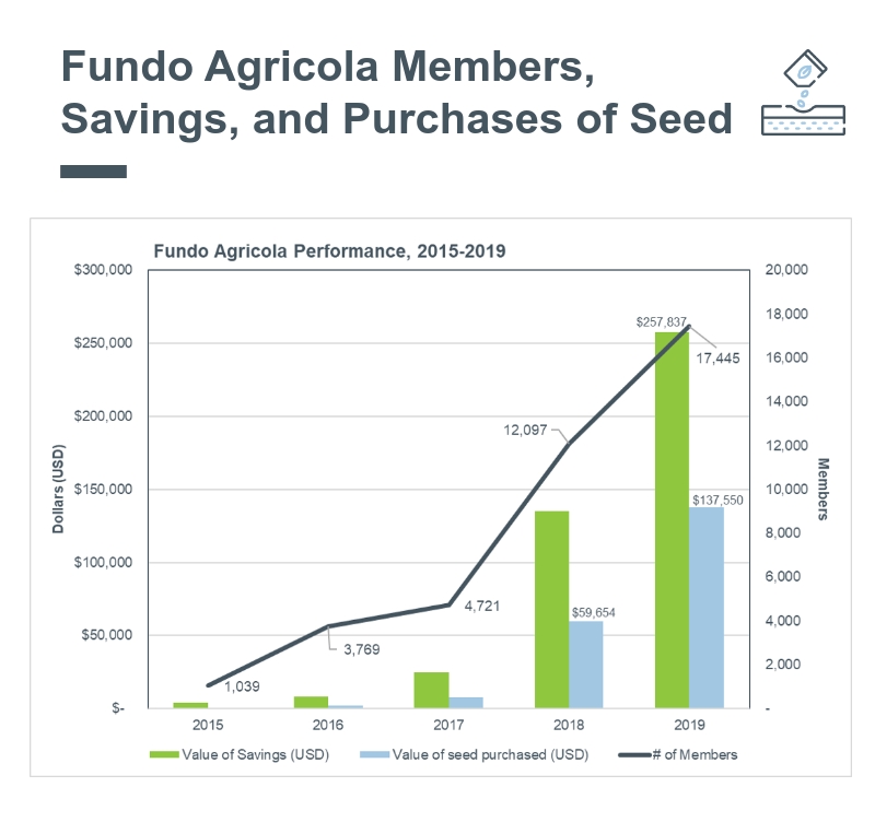 Evolution-of-Members-Saving-and-Investment-in-Seeds- (5).jpg