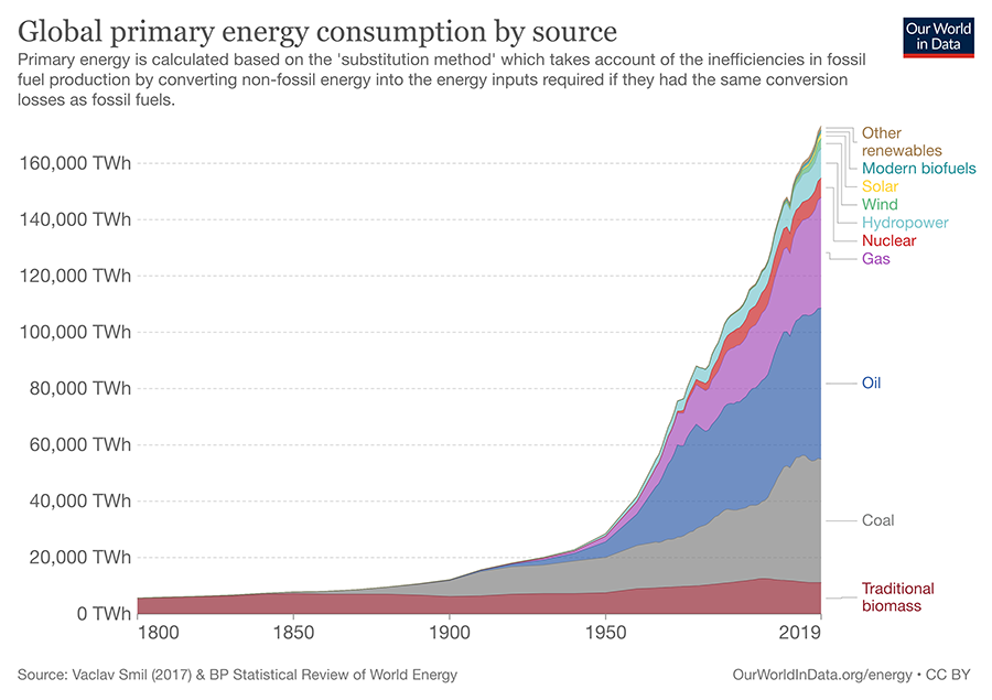 global-energy-substitution.png
